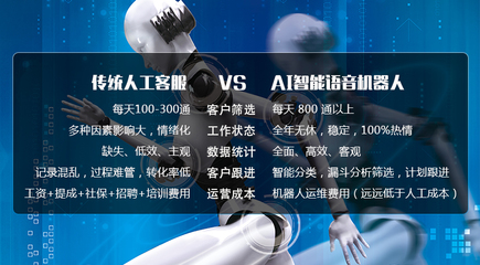 智能電銷(xiāo)機(jī)器人營(yíng)銷(xiāo)系統(tǒng) 重塑銷(xiāo)售效率與客戶體驗(yàn)